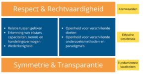 Een ethisch raamwerk voor burgerwetenschap, bruikbaar als middel tot reflectie en checklist