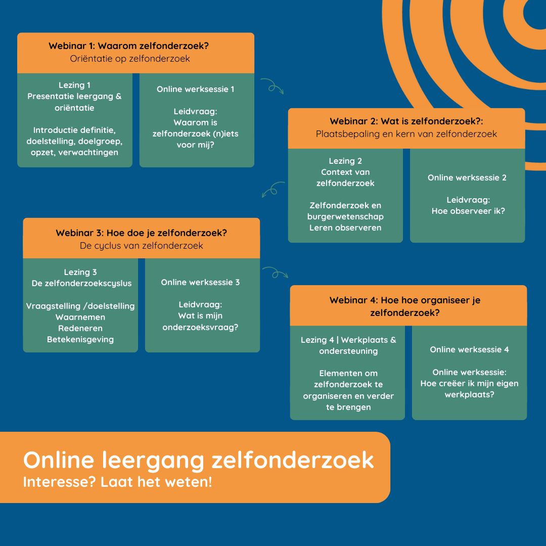 Interesse in online leergang zelfonderzoek