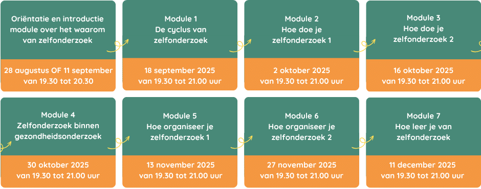 Online cursus zelfonderzoek najaar 2025