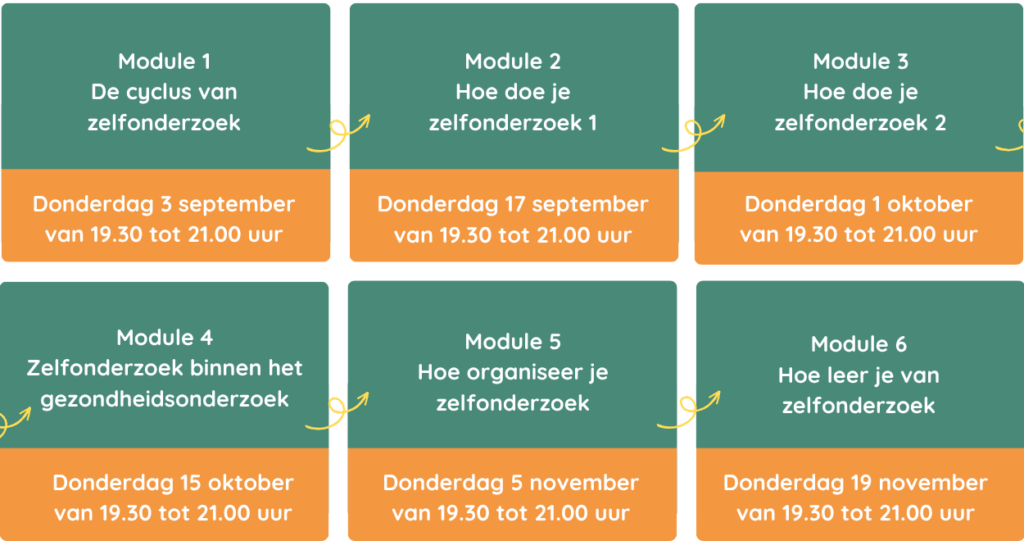 Online cursus zelfonderzoek 2026 voor vrouwen in de overgang