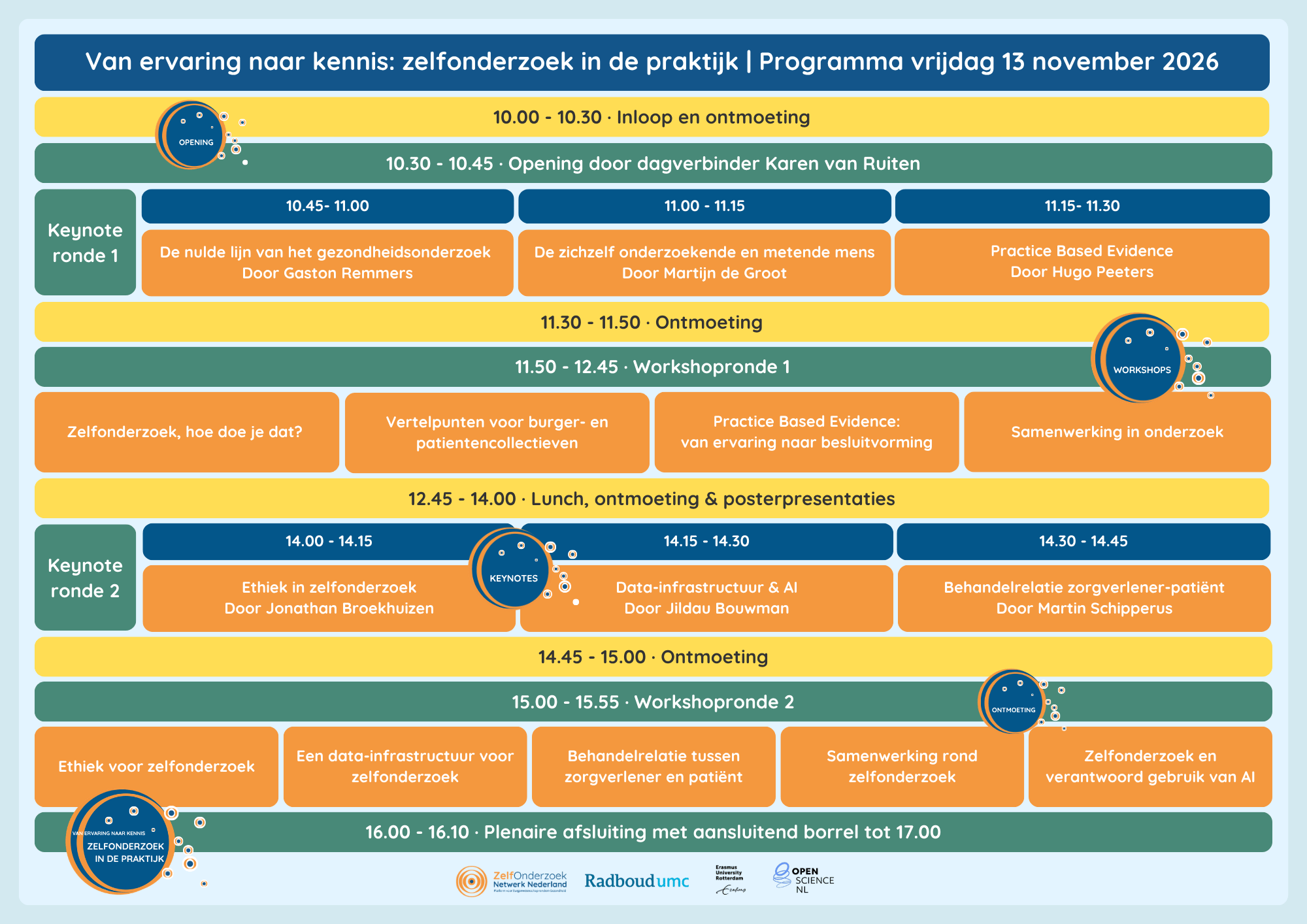Programma Van ervaring naar kennis - Zelfonderzoek in de praktijk - Blokkenschema Programma Van ervaring naar kennis - Zelfonderzoek in de praktijk - Blokkenschema